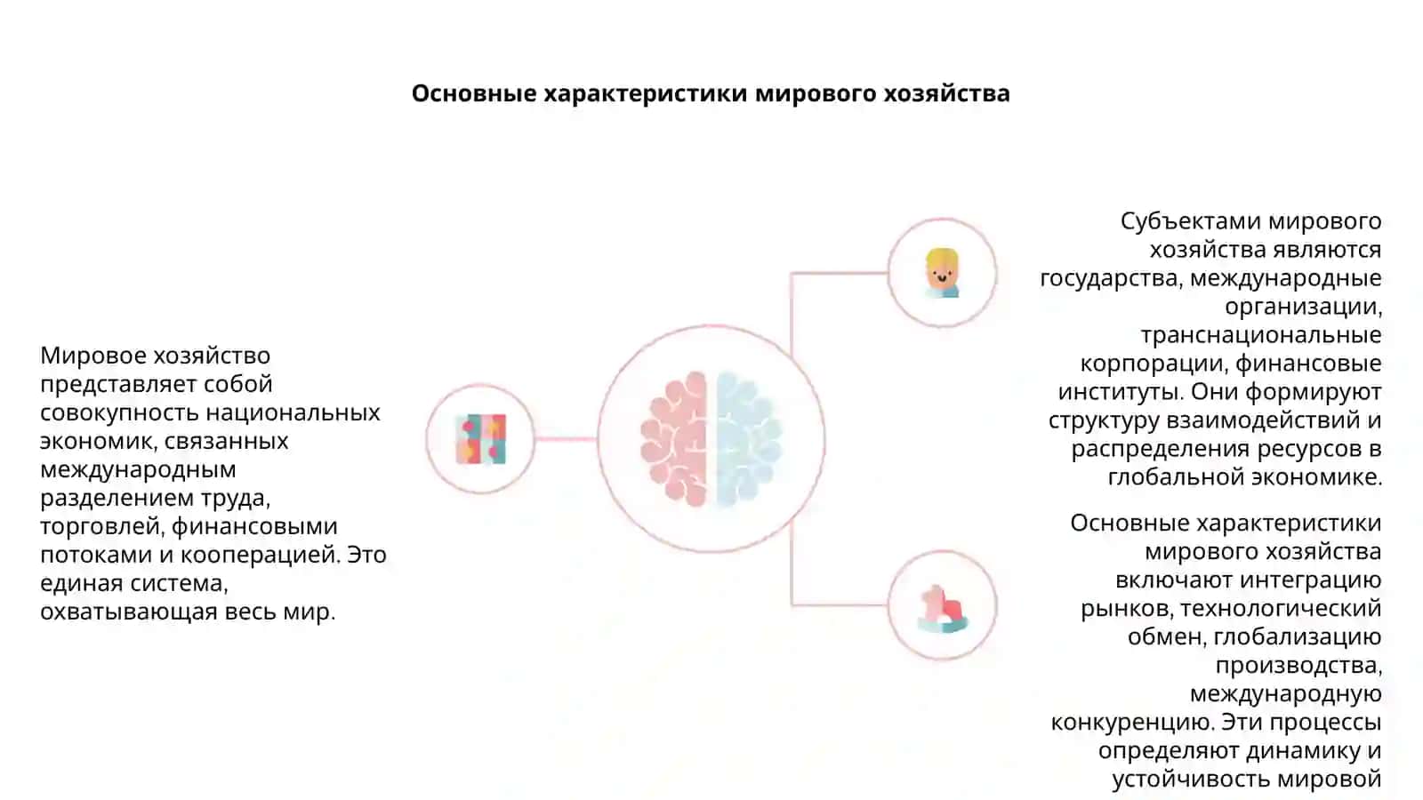 Что такое мировое хозяйство? 4