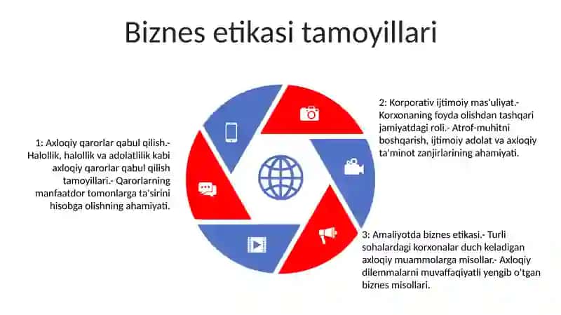 Tadbirkorlik Etikasi Va Madaniyati 4