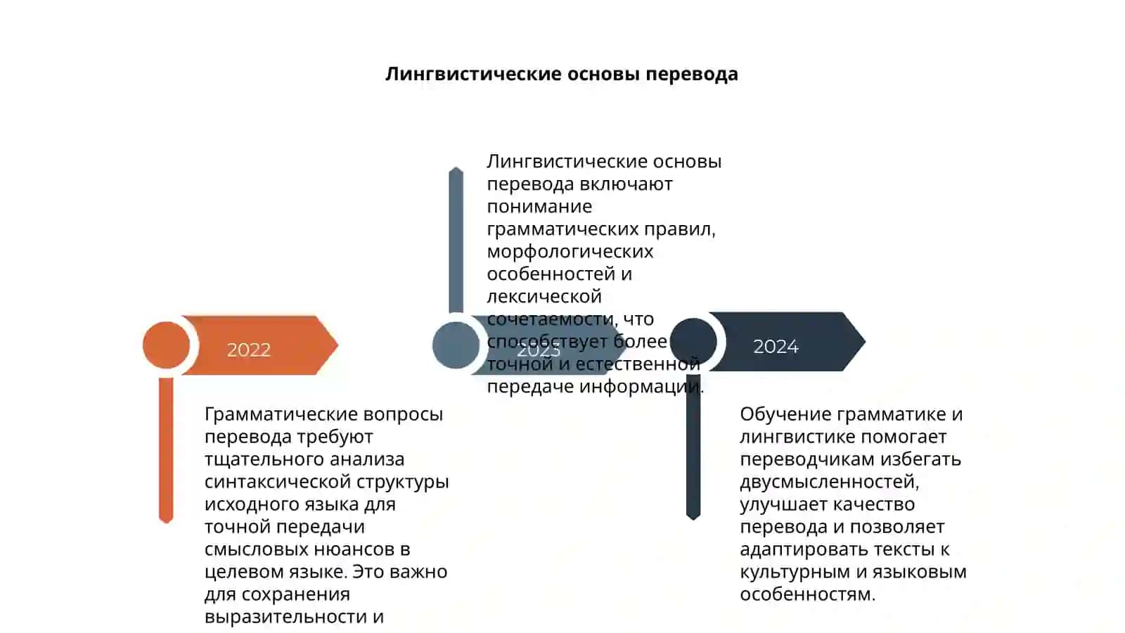 Грамматические вопросы перевода 4
