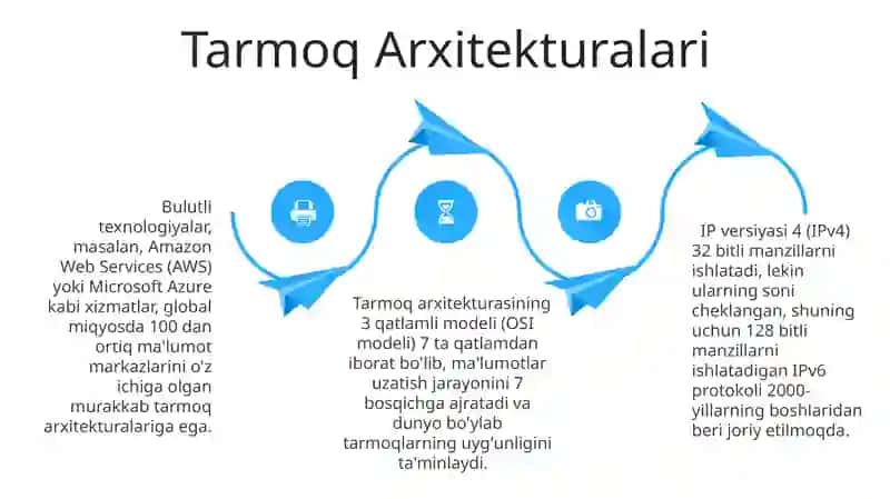 Tarmoqli texnalogiyalar va internet xizmatlari 4