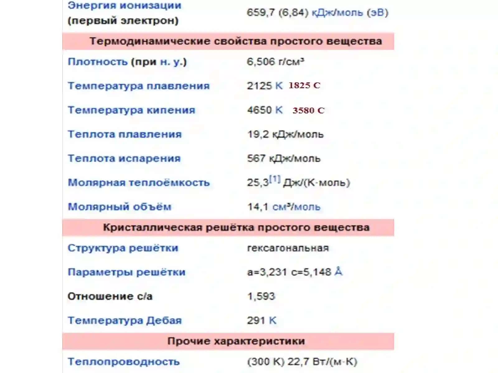 Химическая технология циркония 4