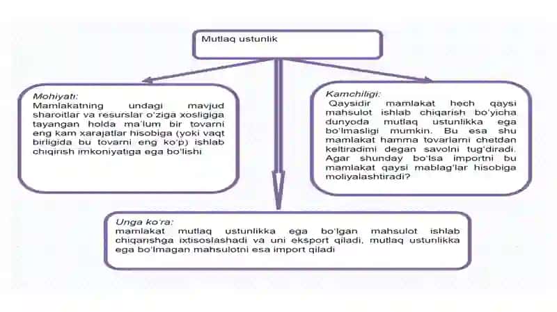 Xalqaro savdo rivojlanishining omillari 4