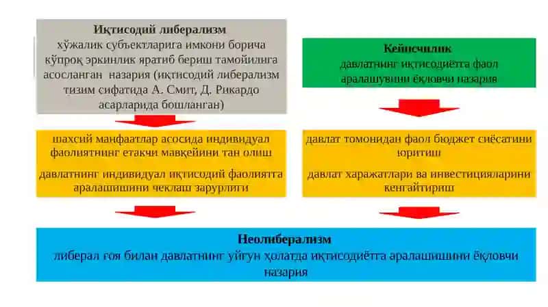 Ижтимоий бозор хўжалиги 4