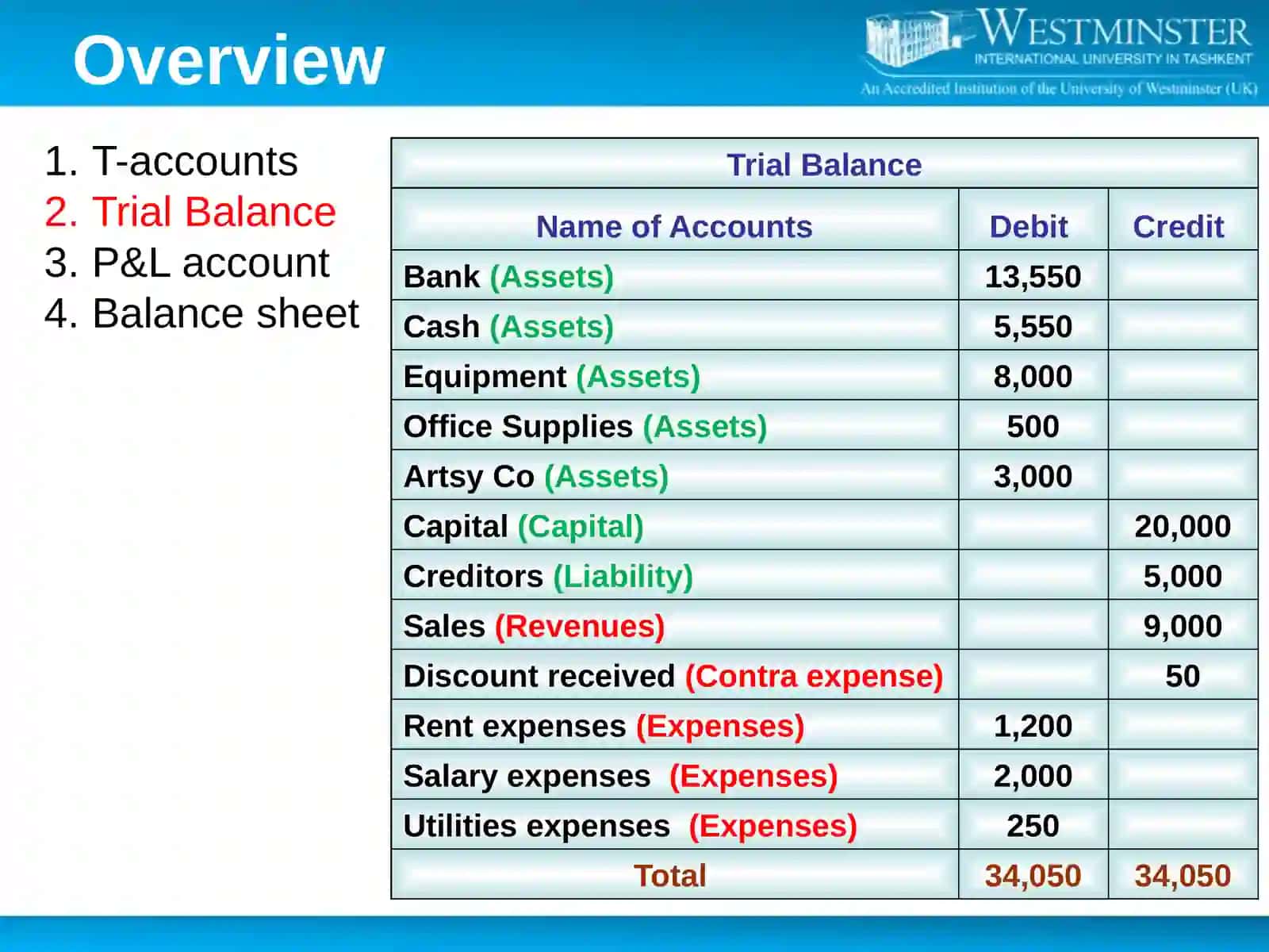 Lecture 8Balance Sheet 4