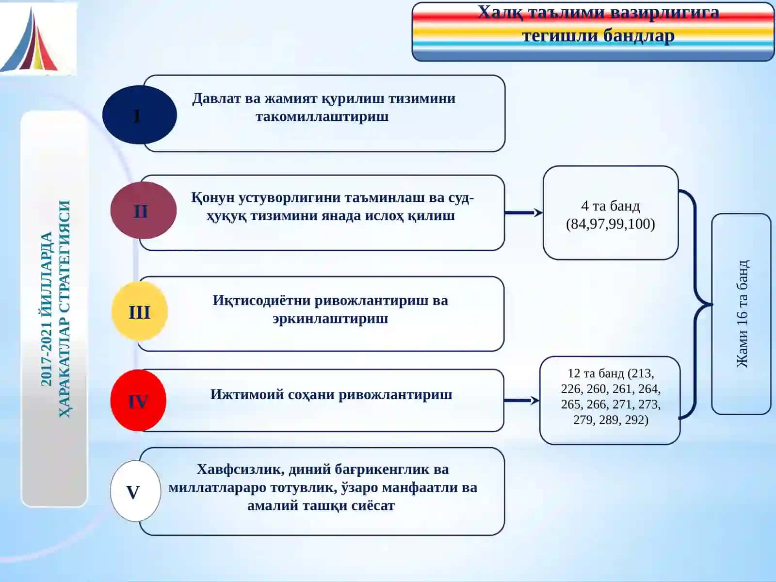 ҲАРАКАТЛАР СТРАТЕГИЯСИ 4