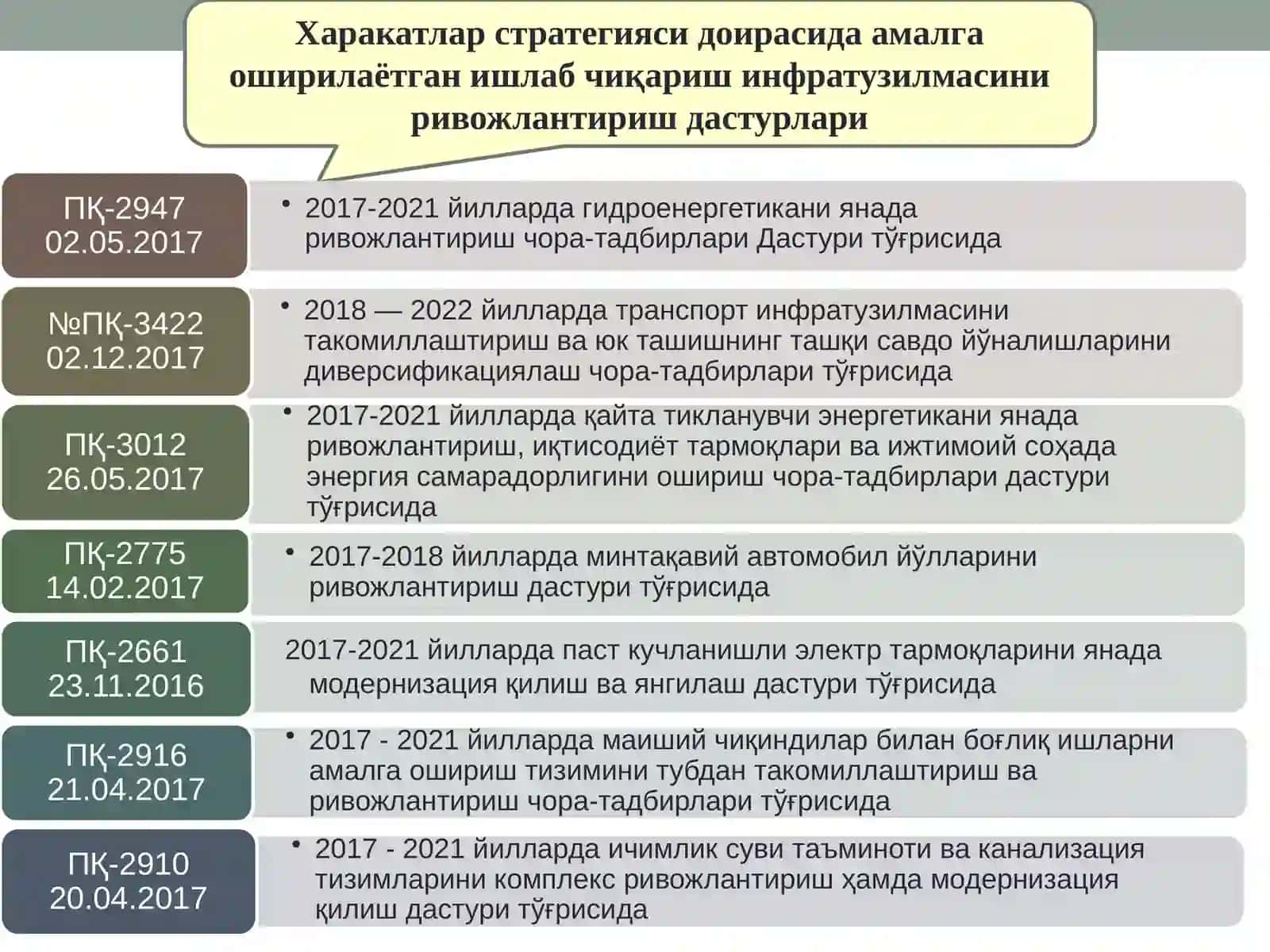 Етарли даражадаги инфратузилма 4