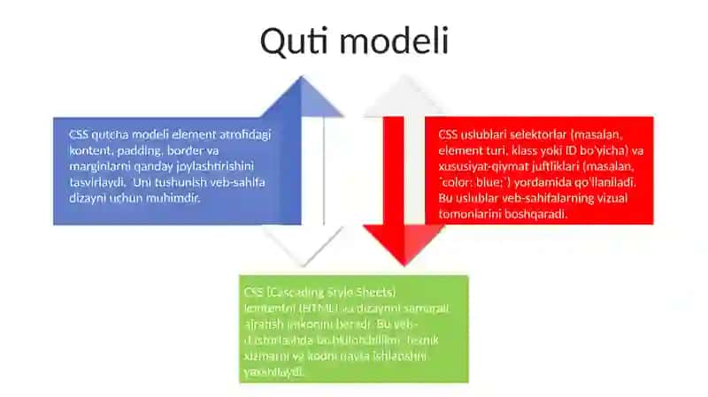 CSSda stillar yaratish va ulardan Web saxifalar yaratishda foydalanish 4