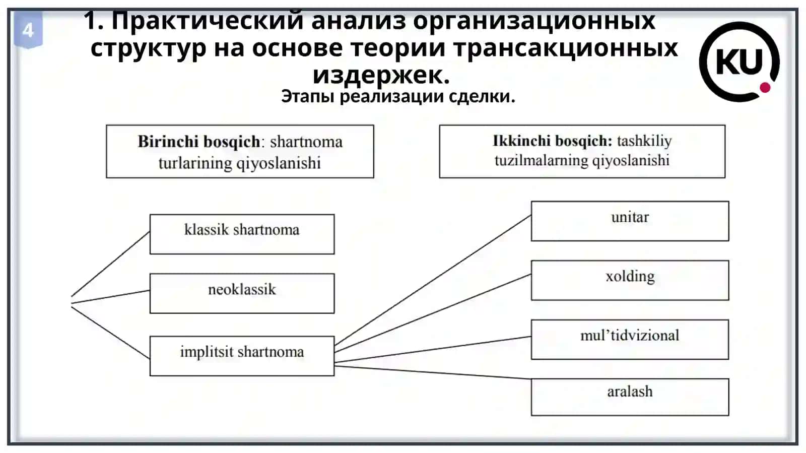 Д И С Ц И П Л И Н А«Институциональная экономика» 4