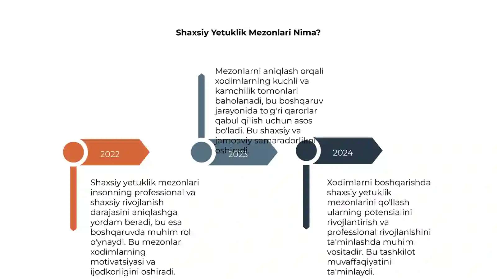 Shaxsiy Yetuklikning Asosiy Prinsiplari 4