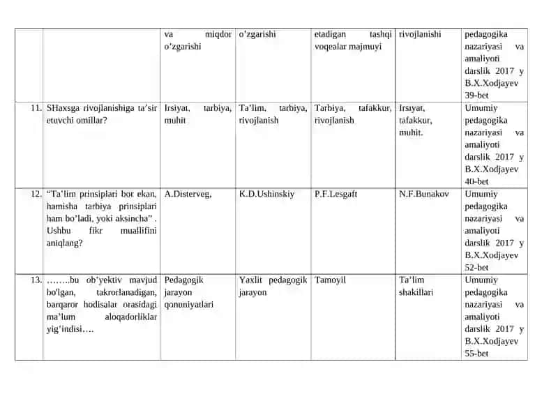Pedagogika nazariyasi, tarixi va mahorat test 4