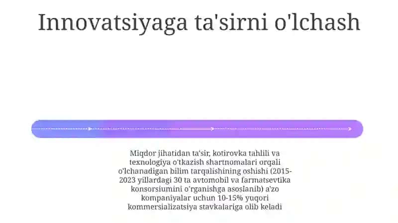 Muvaffaqiyatli Konsorsiumlarning Tahlil O'rganishlari 4