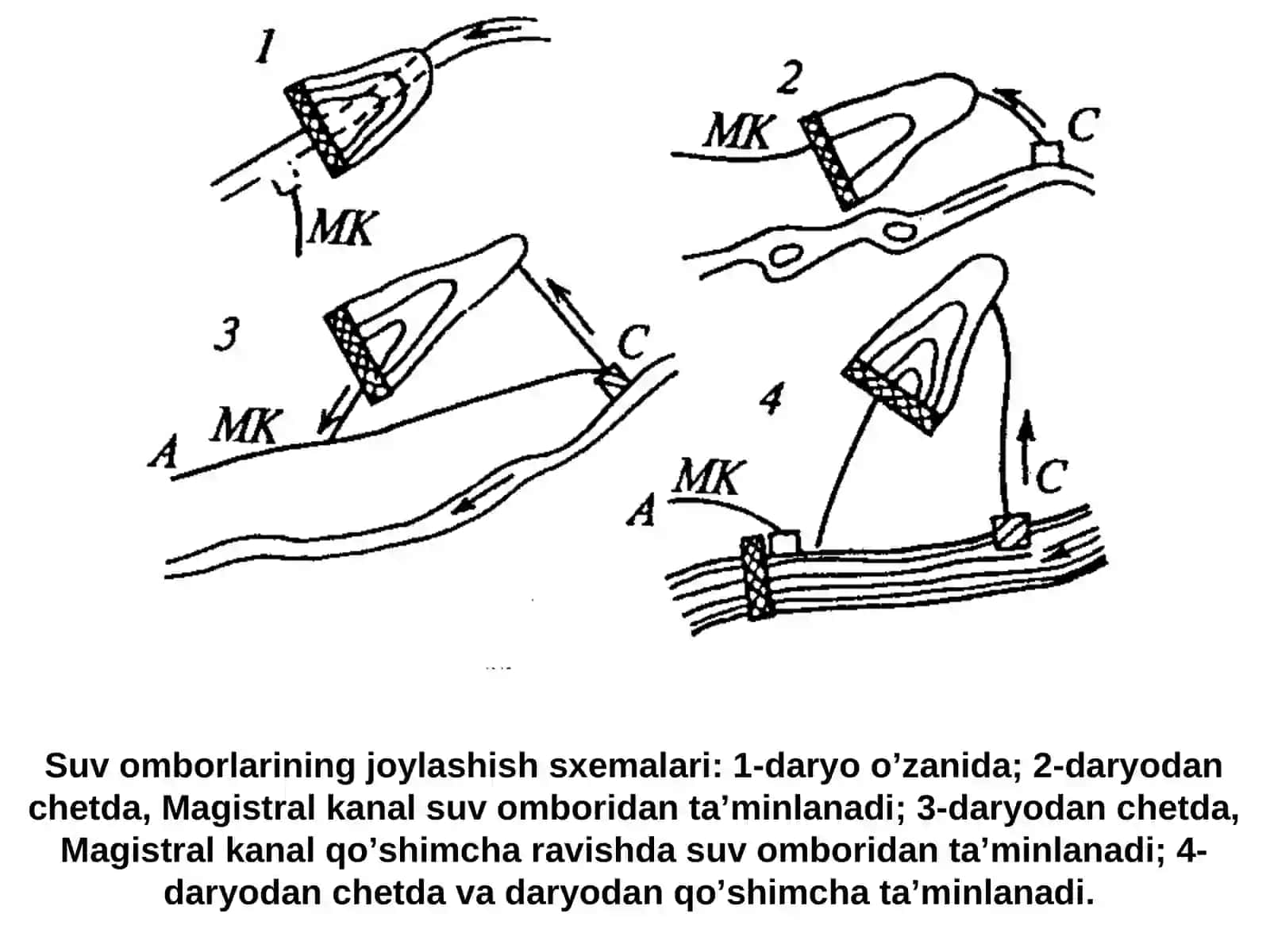 Suv omborlari 4