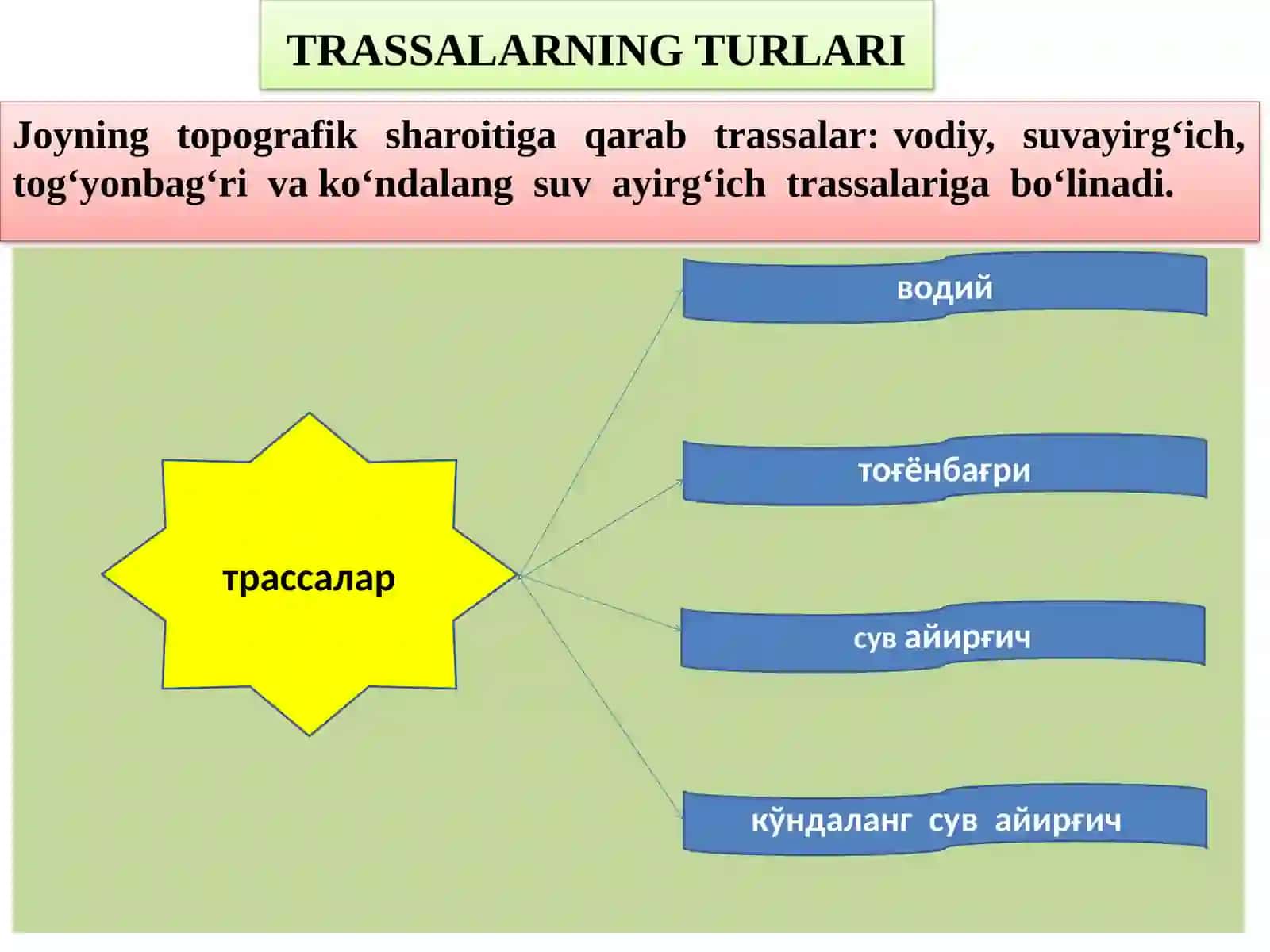 Chiziqli inshootlarni trassalash 4