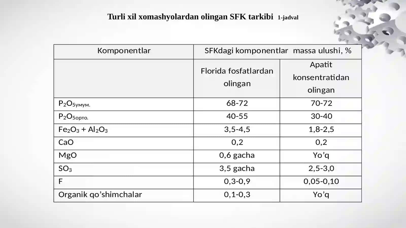 Suyuq kompleks o‘g‘itlar ishlab chiqarish 4