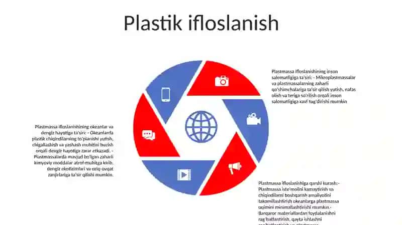 Dunyo Okeanining Ifloslanishi Va Oqibatlari 4