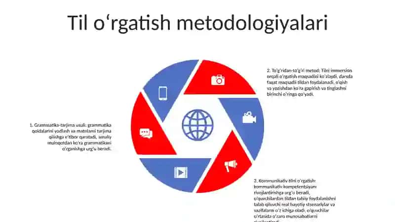 Chet Tilini OʻQitish Metodikasi 4