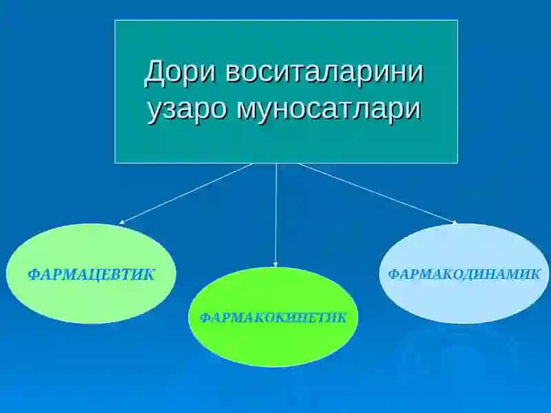 Дори воситаларини узаротаъсирлари 4