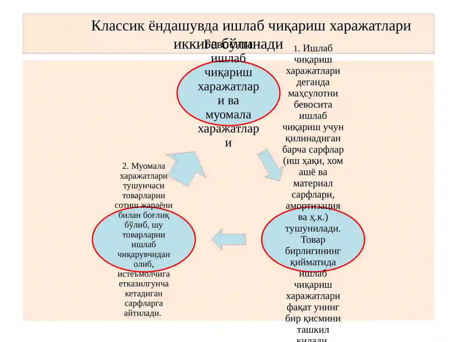 Иқтисодий харажатлар ва фойда 4