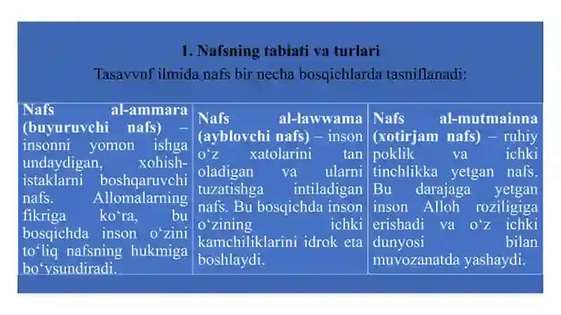 Nafs haqida tasaffuf allomalarining qarashlari 4