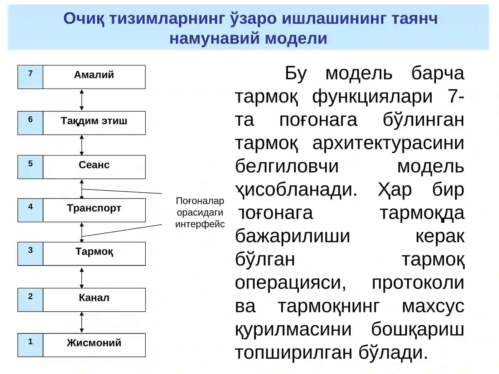 Очиқ тизимларнинг ўзаро ишлашининг таянч намунавий модели 4
