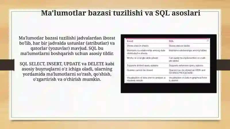 SQLning iqtisodiy ma'lumotlar bilan ishlash 4