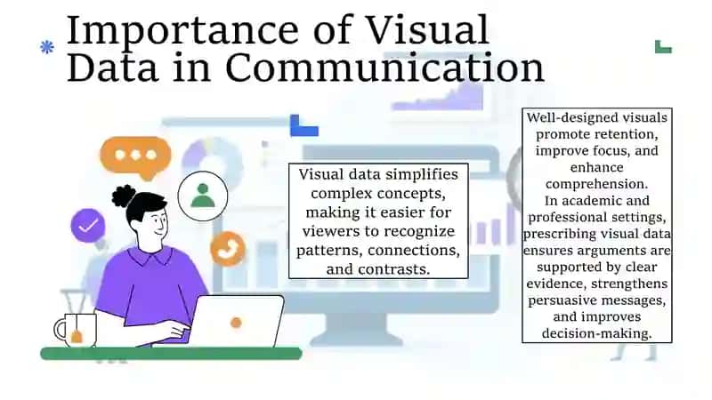 Prescribing visual data 4