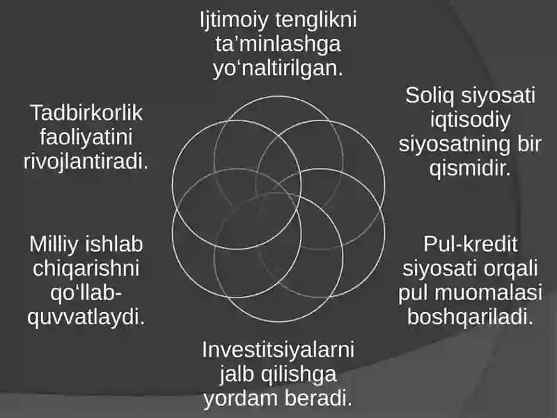 Iqtisodiysiyosatning dastak va vositalari 4