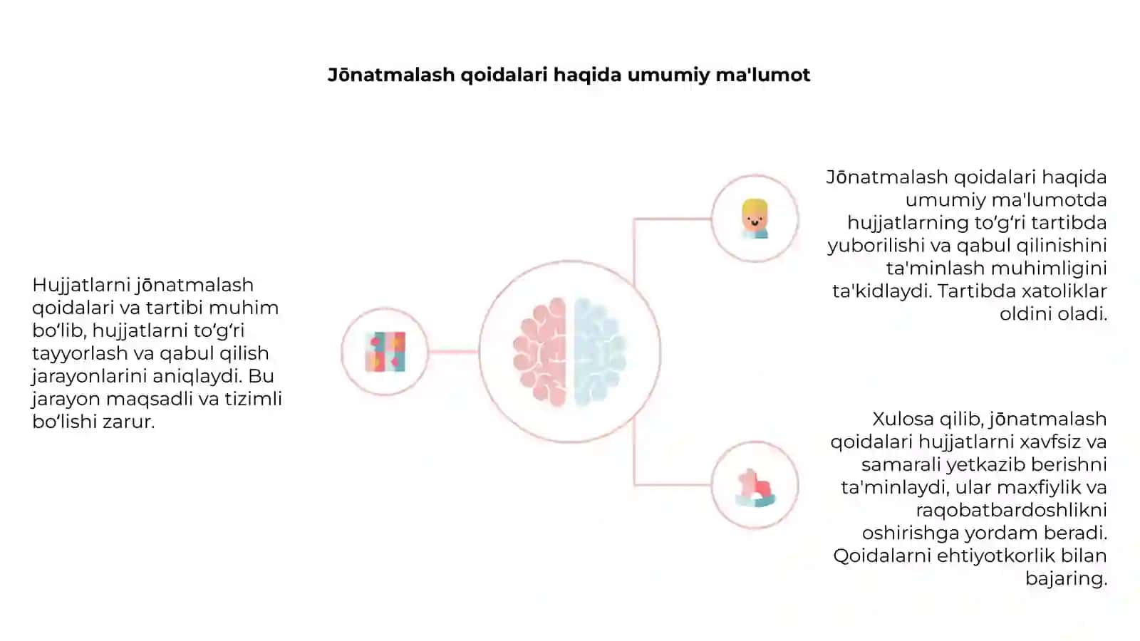 Hujjatlarni jōnatmalash qoidalari va tartibi 4