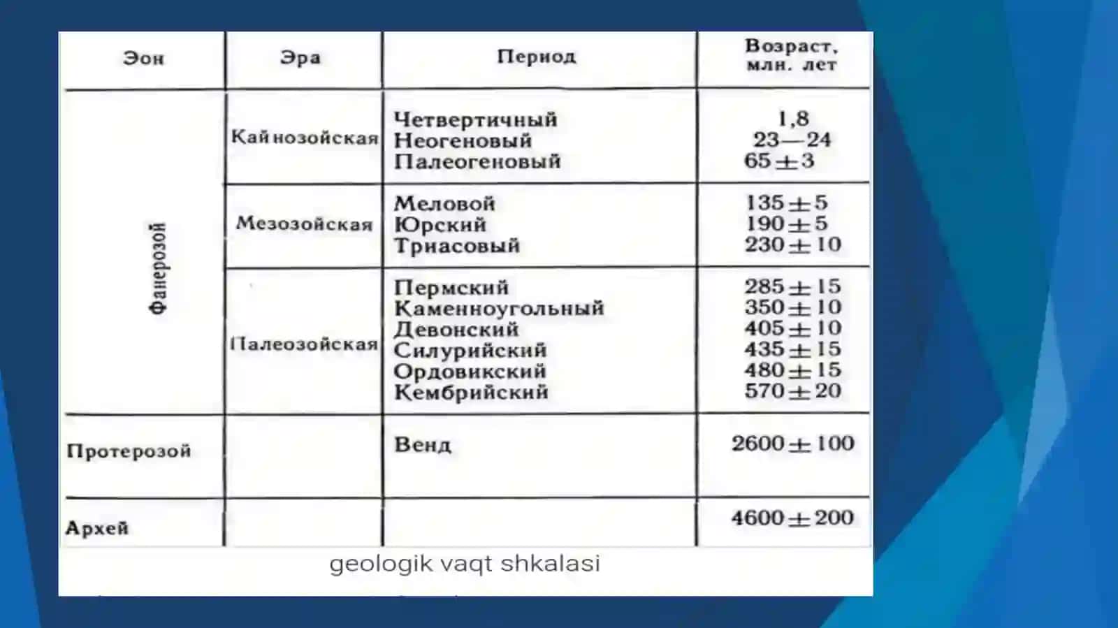 FLORA VA FAUNA GURUHLARI STRAGRAFIK AHAMIYATI 4