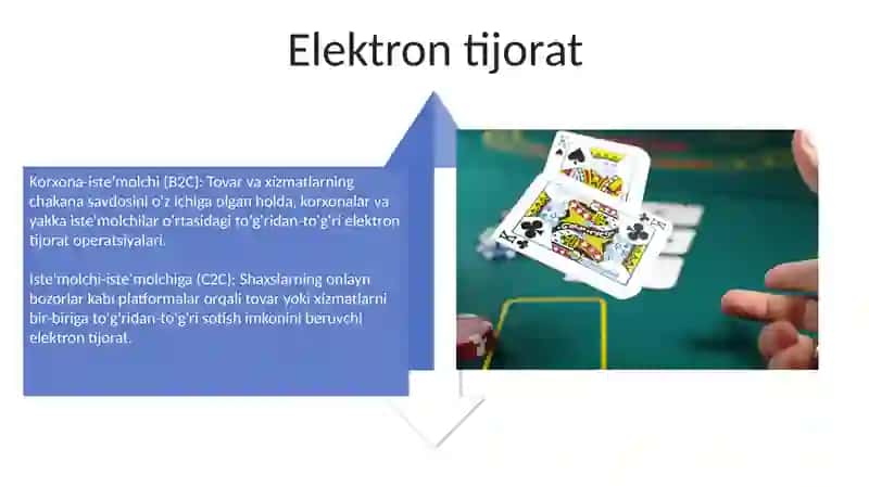 Internetdagi kommunikativ o'zaro ta'sirning asosiy turlari 4