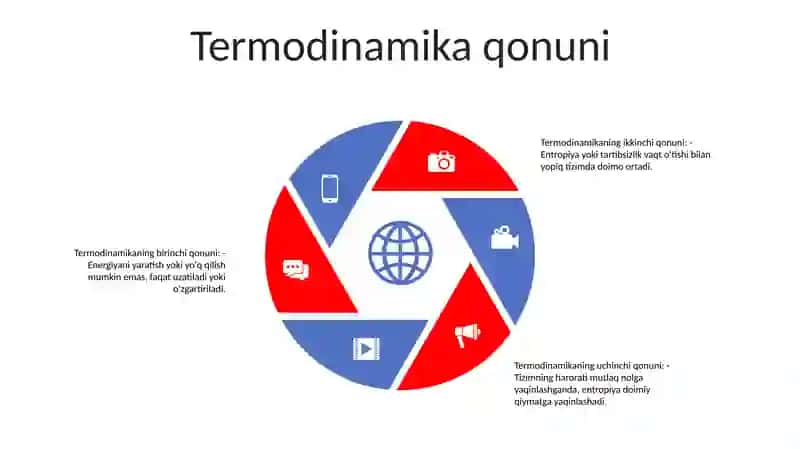 Jismoniy qonunlar 4