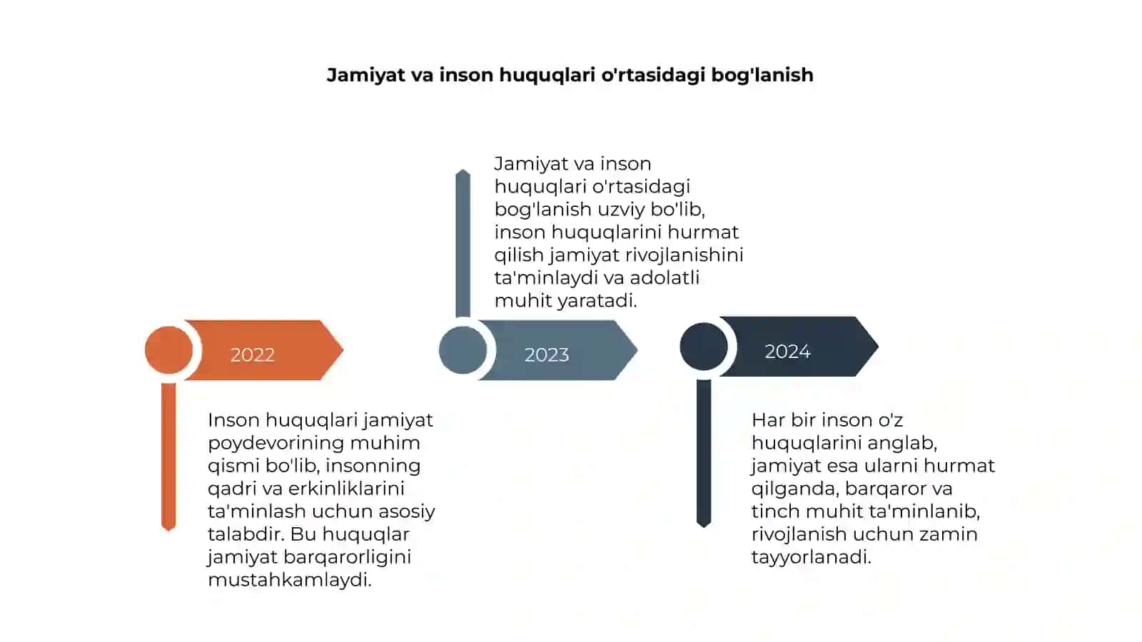 Inson huquqlari jamiyat poydevori 4