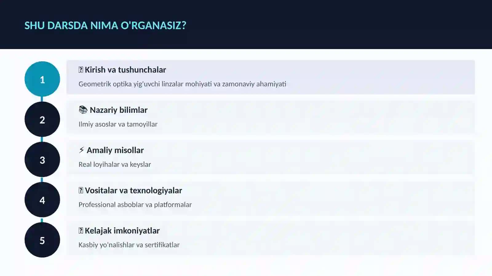 Geometrik optika yig'uvchi linzalar 4