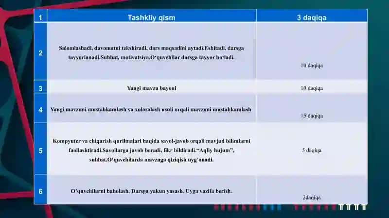 Chiqarish qurilmalari va ulardan foydalanish 4