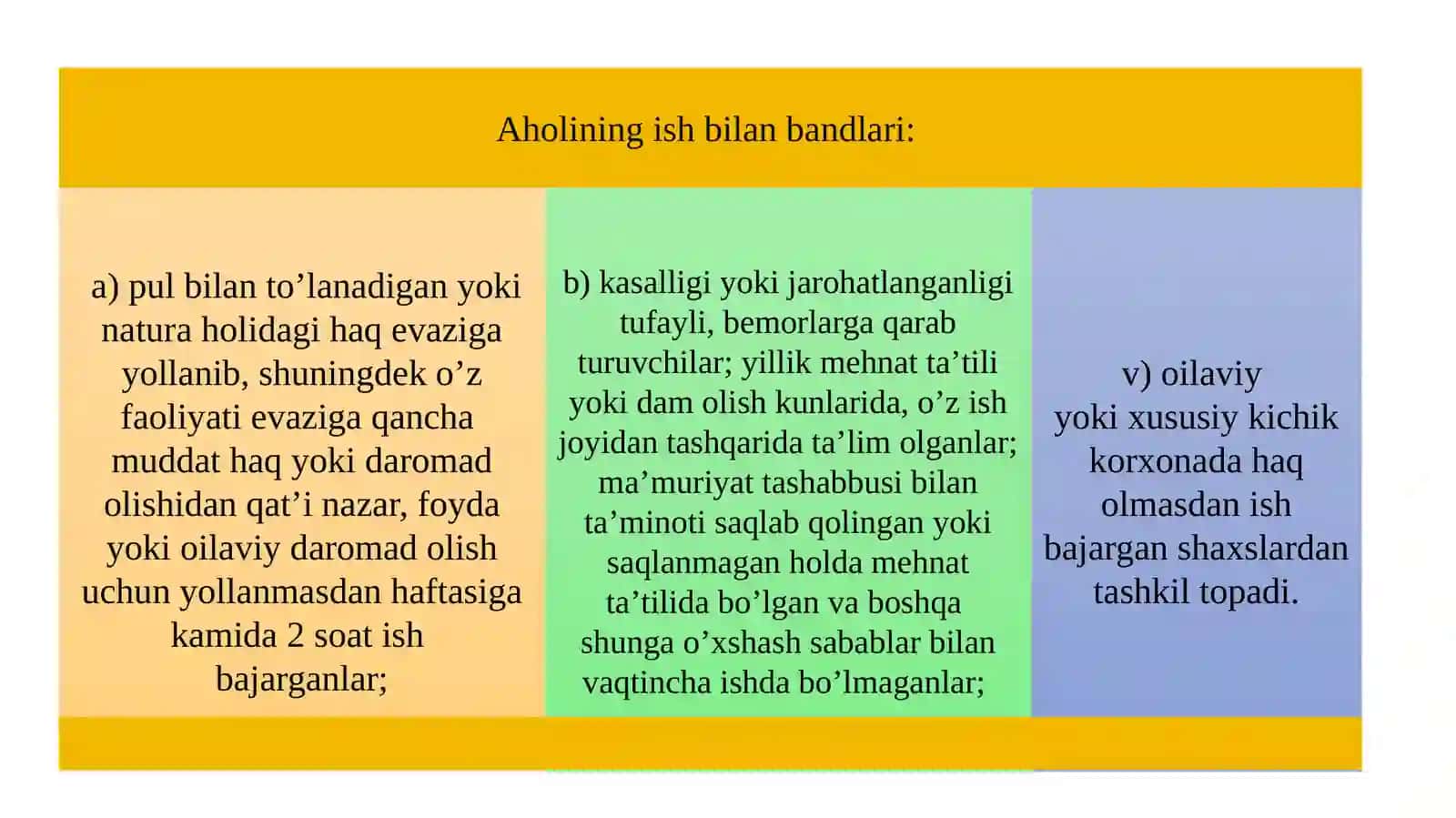 Ishbilаn bаndlikningijtimоiy-iqtisоdiymоhiyаtivaishbilаn bаndlikshаkllаriningtаsnifi 4