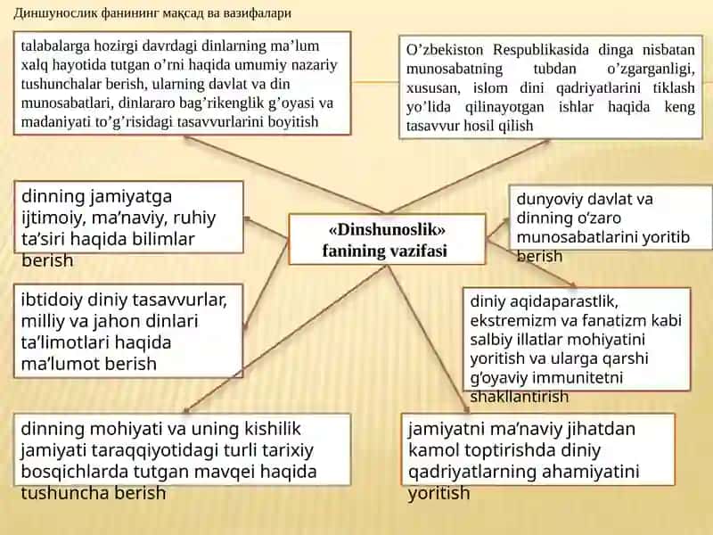Dinshunoslik 4