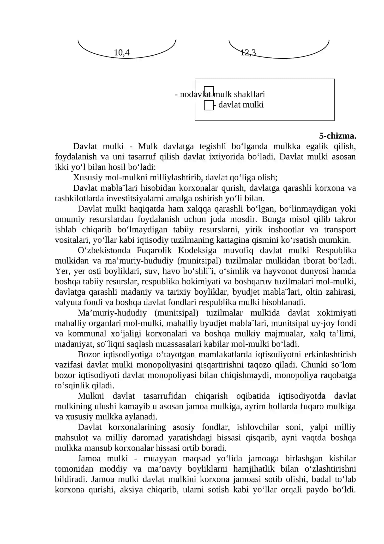Mulkchilik munosabatlari 4