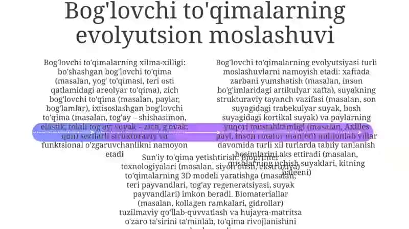 Bog'lovchi to'qima tasnifi va xossalari 4