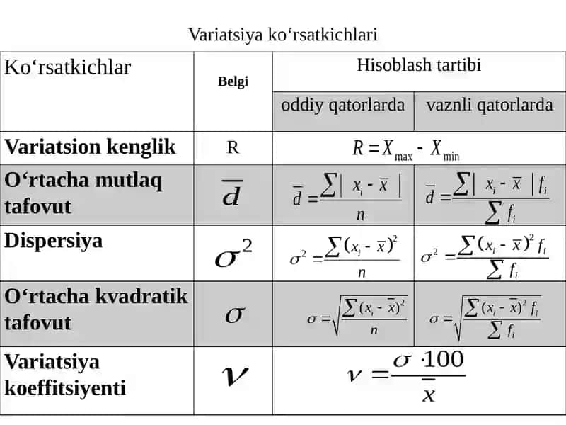 Variatsiya kо‘rsatkichlari 4