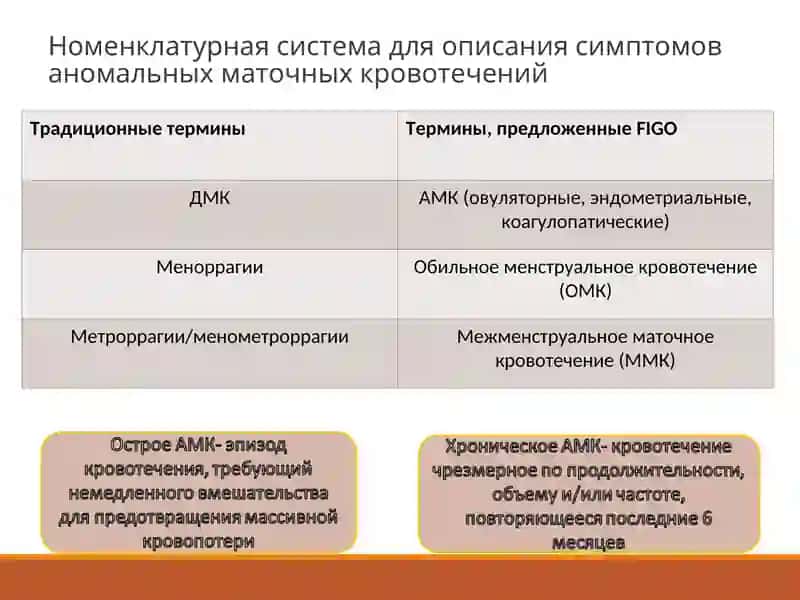 Аномальные маточные кровотечения 4