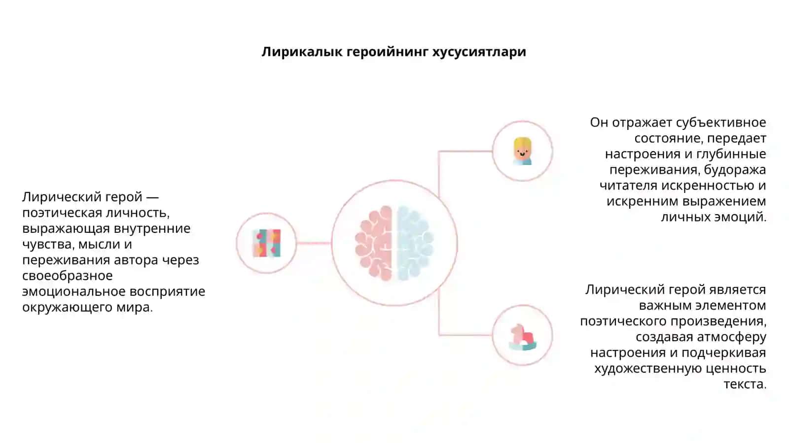 Лирический герой 4