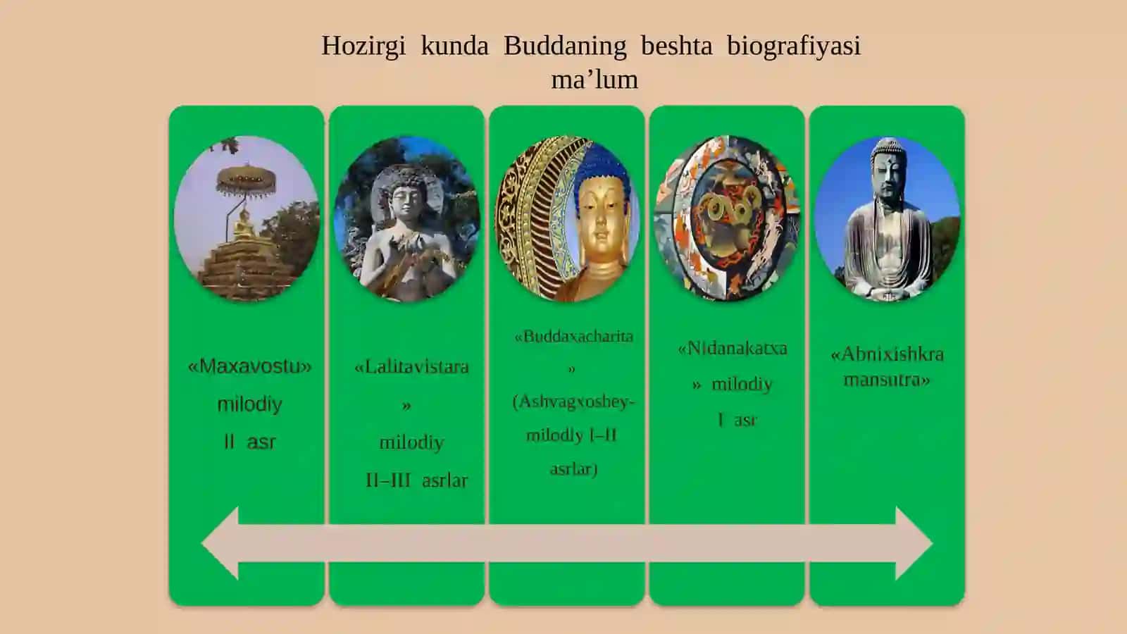 Buddaviylik va xristianlik dini 4