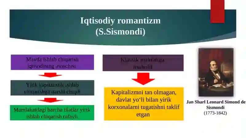 Iqtisodiynazariyadagitarixiymaktab 4