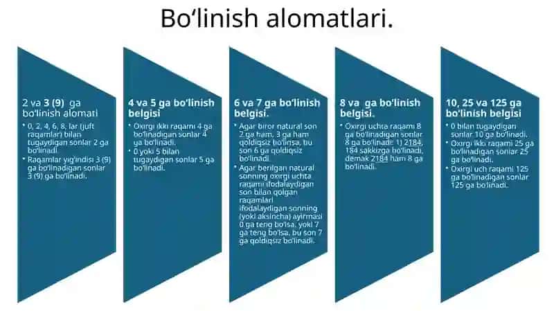 EKUB va EKUKga Doir Masalalary Yechish Usullari 4