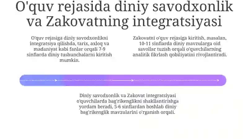 Diniy savodxonlik va ta'limiy faoliyatlar 4