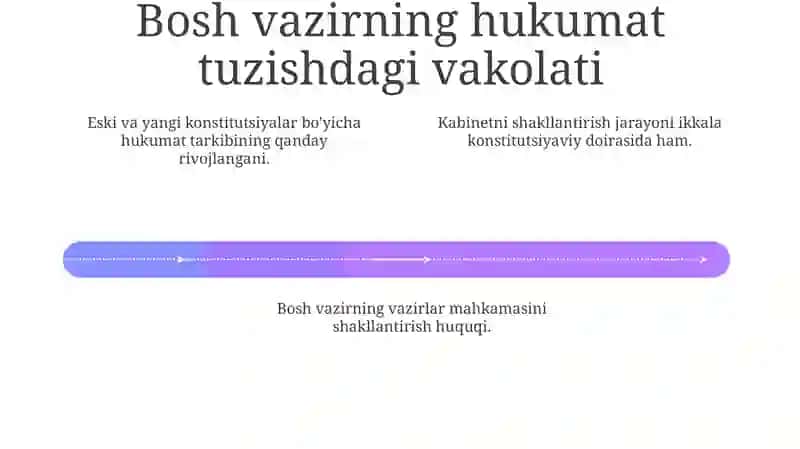 Vazirlar Mahkamasining Transformatsiyasi 4