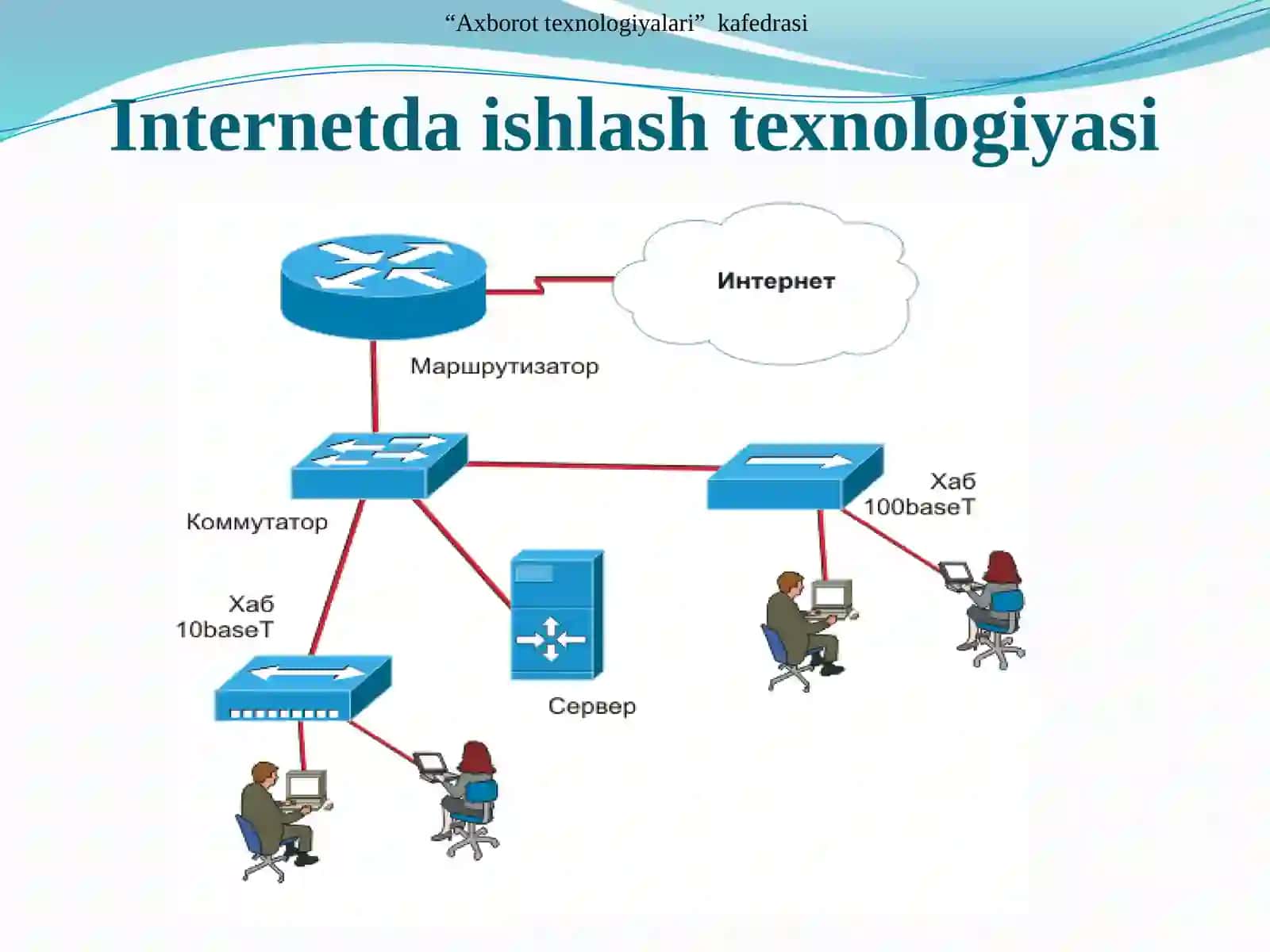 INTERNET - GLOBAL KOMPYUTER TARMOG’I 4