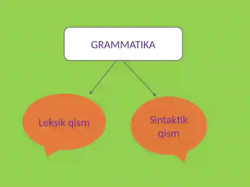 Grammatika, agrammatizm va tilning grammatik tuzilishi 4