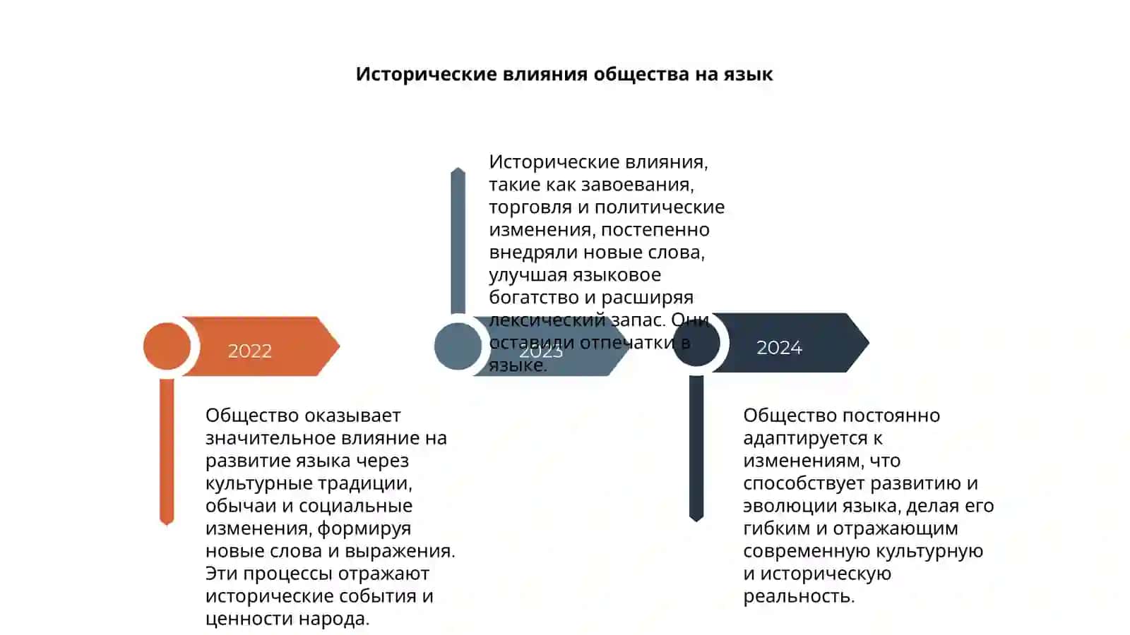 Воздействие общества на развитие языка 4
