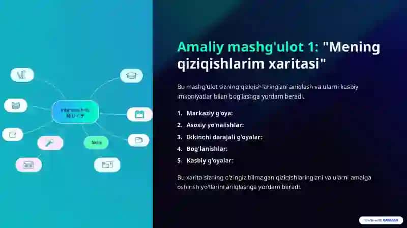 Kasbga doir shaxsiy reja tuzish: Qiziqish va moyilliklarni aniqlash 4